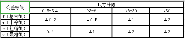 公差与配合100问，做机械设计肯定用得着