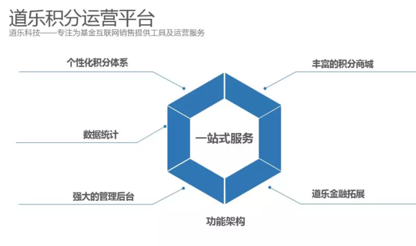 「蚂蚁财富号运营月报-11月」调整中摸索前行