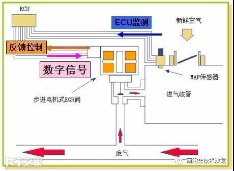 egr阀是什么（汽车egr阀坏了有什么症状）-第9张图片-昕阳网