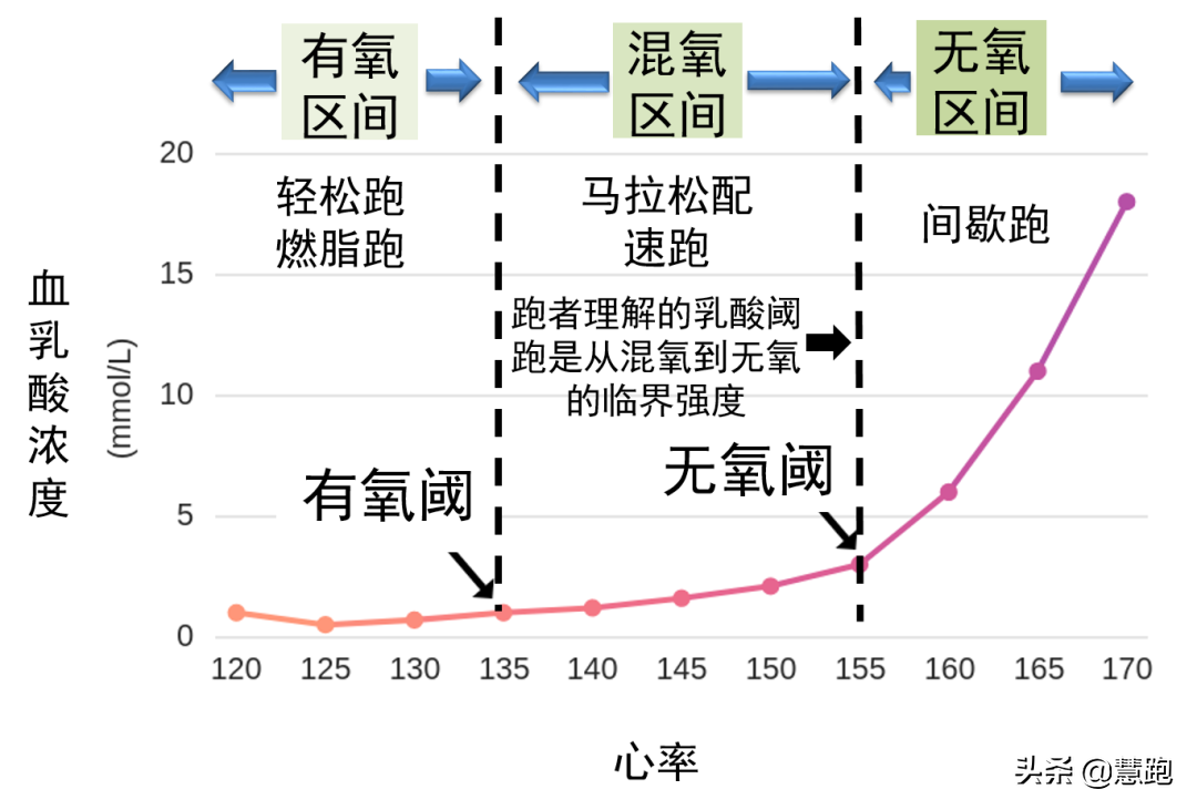 一场篮球比赛跑多少公里(姚明3200米13分16秒：对运动员恨铁不成钢，3公里你能跑到多少)