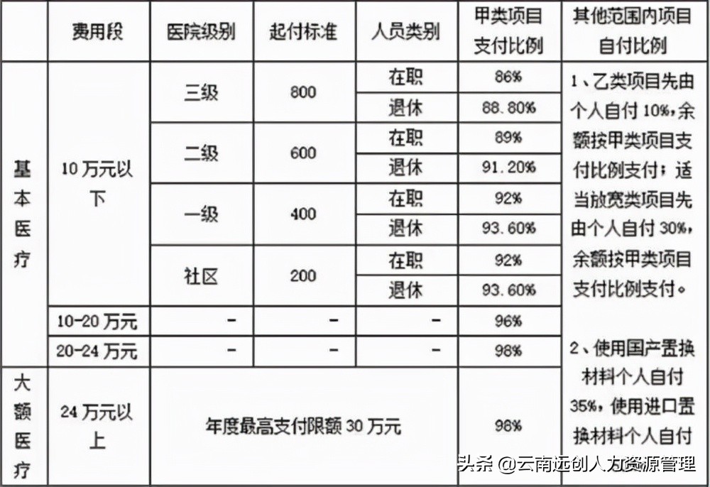 医保基础常识和医保报销小技巧，你知道吗？