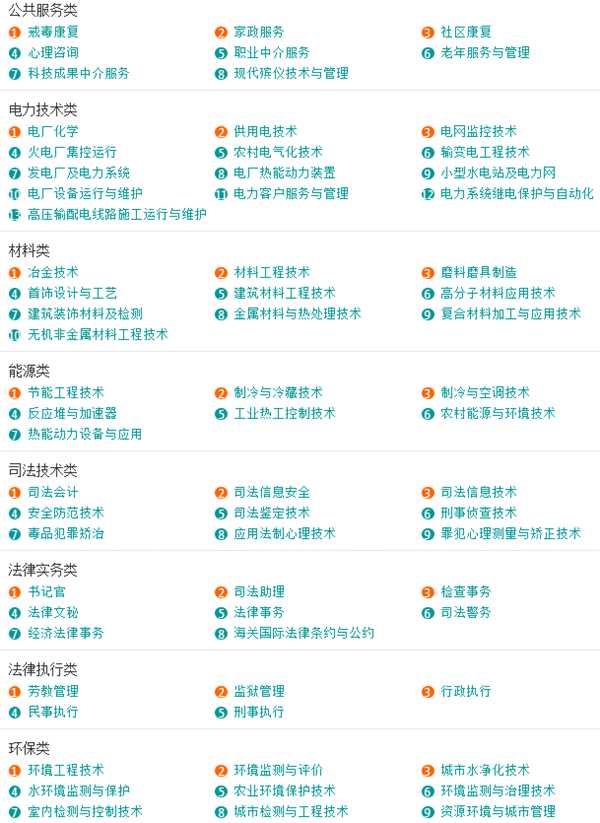 「收藏」大学所有专业一览表，本科专科都有哪些专业？一文告诉你