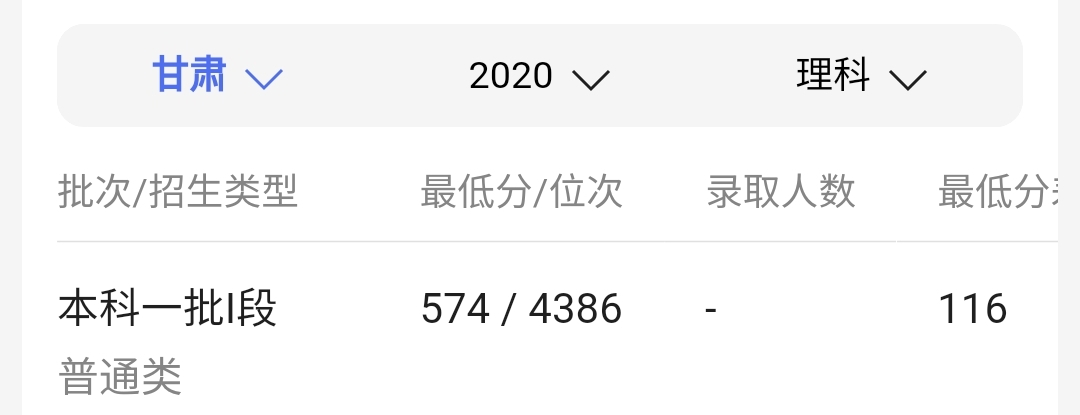 500多分，“捡漏”上海交通大学，专业却不被看好？