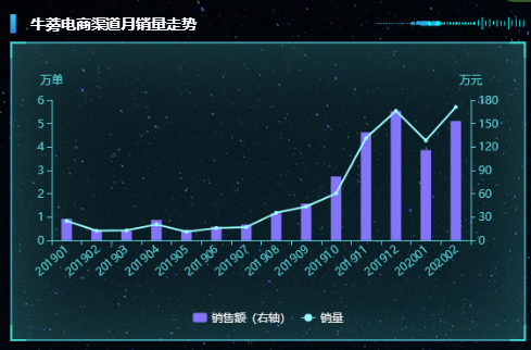 牛蒡每亩总产值近7千元，净利润超3000元，但不可盲目种植