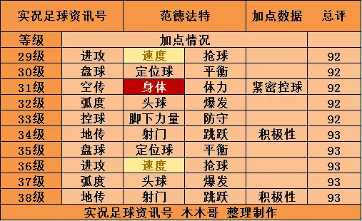 扬科勒(传奇时刻 | 双煞重现实况？传奇突10评测(49-56))