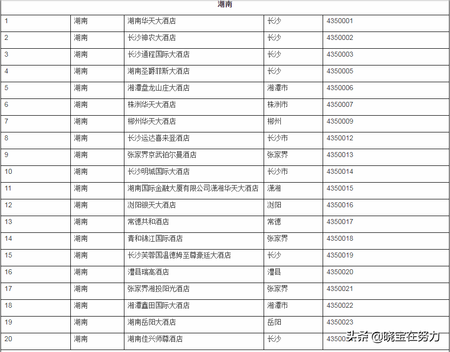 湖南省五星级酒店一览表！请问你去过几家？