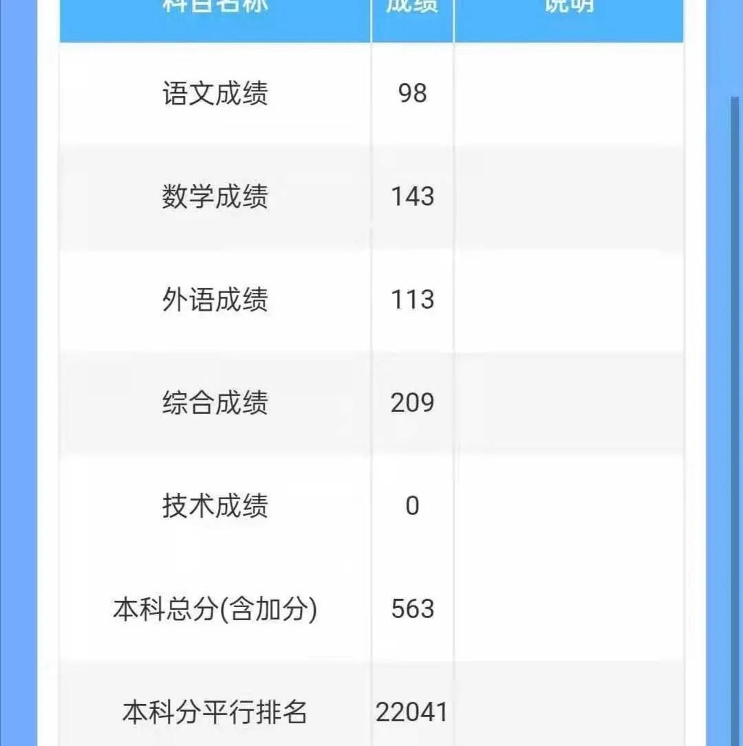 2021江西高考分数线和部分成绩排名，686分第35名，高分也多