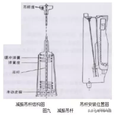 全自动波轮洗衣机原理与维修培训二