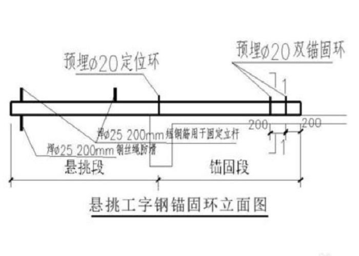 型钢悬挑脚手架布置须考虑的因素有哪些？