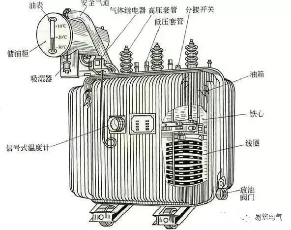 什么是配电变压器？台变和箱变又是什么？这次真的涨知识了！