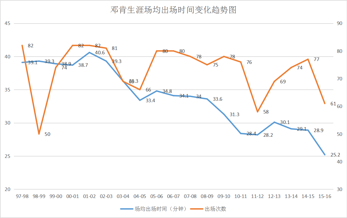 为什么nba篮球大师卡(“尊波轻禅”缘何而起，如何客观评价波波维奇和禅师的执教水平)