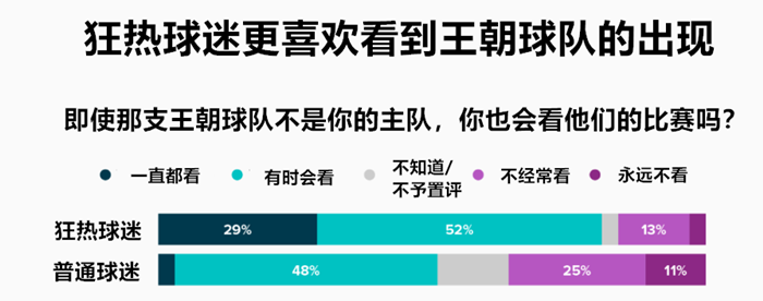 nba勇士为什么被讨厌(勇士成“最讨人厌的NBA球队”！和他们一样不受待见的还有这支队)