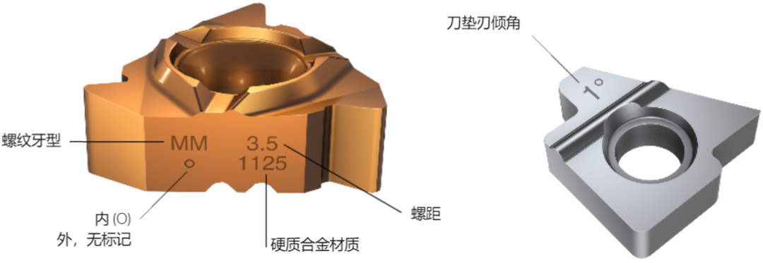 螺纹加工知识重点一览，纯干货