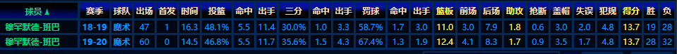 nba班巴为什么不见了(解析| 班巴拥有NBA历史级别的天赋，为何仍被魔术队雪藏？)