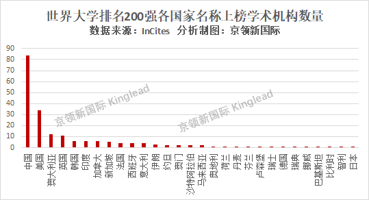 最新ESI计算机论文数据，中南大学、西电大进入世界前1‰