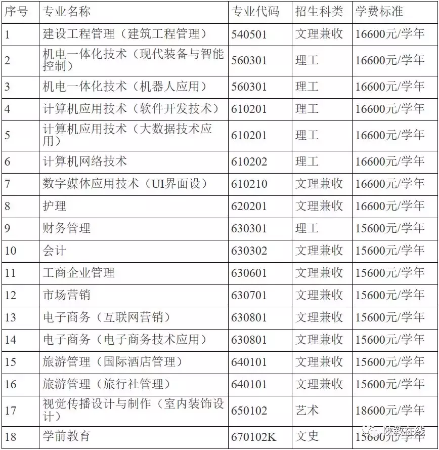 2019年高考志愿填报第25期：陕西省73所民办高校2019年招生计划
