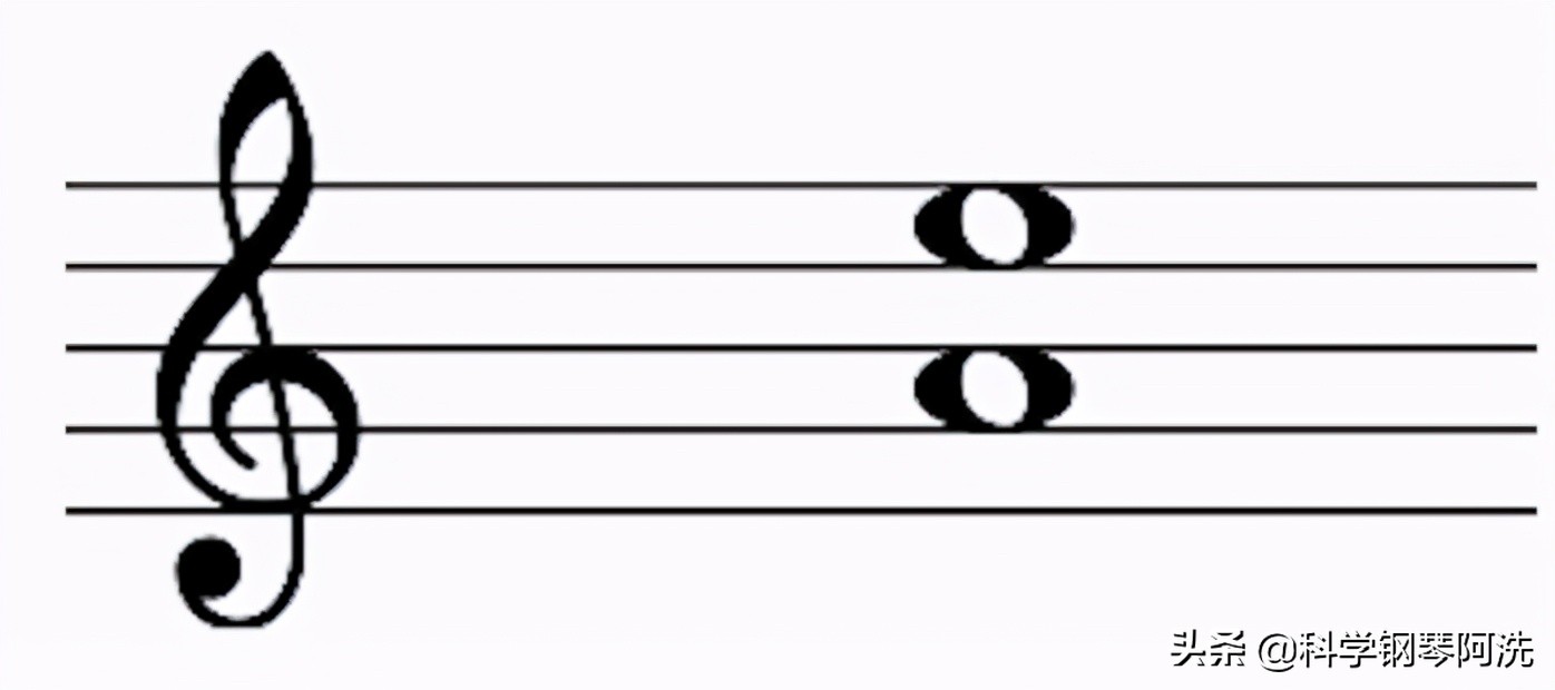 「钢琴干货」初学必看，掌握五线谱的音符相对关系，提升读谱速度