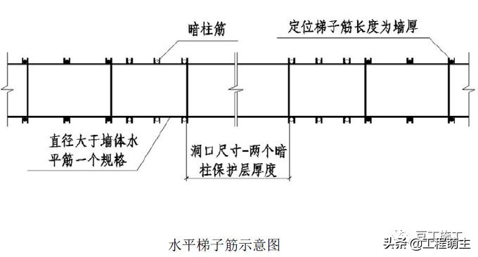 钢筋工程质量管理标准图集，从进场验收到成品保护