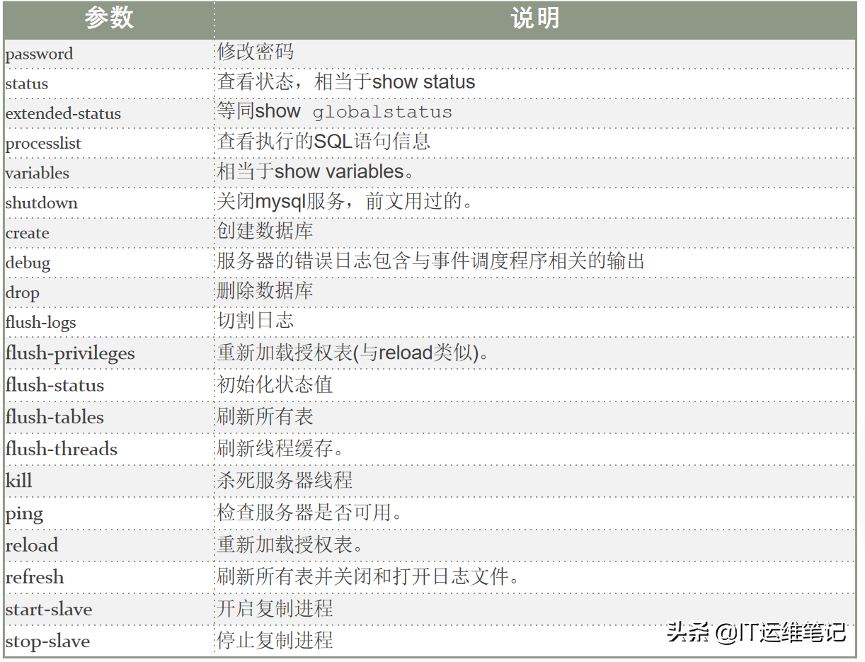 MySQL系列-8.0 官方运维工具集合