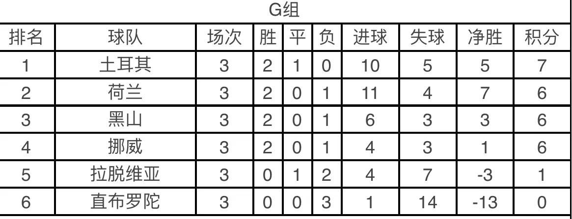 世界杯解析波(9月01日：2022卡塔尔世界杯欧洲区预赛赛事分析)