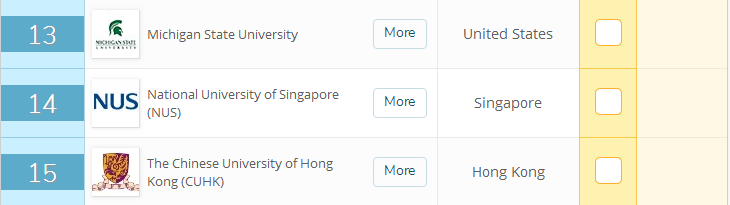 QS发布世界大学传媒排名，这些国家的大学进入前二十强