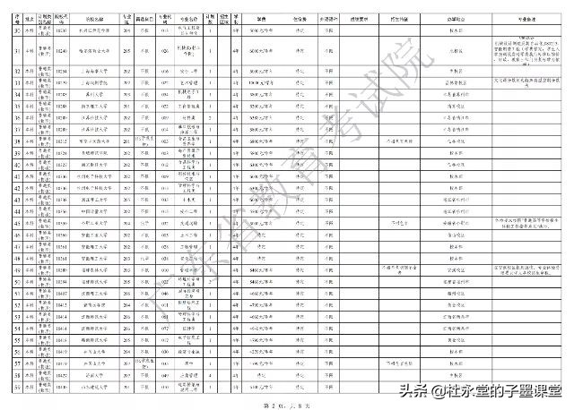 广东省2021年本科批次征集志愿，马上开始了