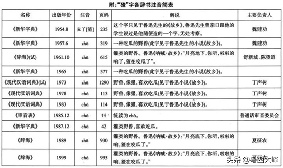 润土插猹的图片（闰土用钢叉刺的猹具体生物讲解）