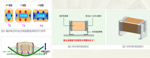 浅谈电容器及其应用