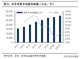 母嬰用品行業深度報告渠道及海外商業模式分析