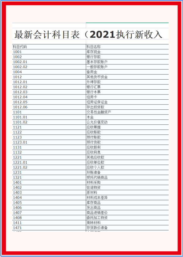 2021年超全企业会计准则应用指南及新版会计科目，附账务处理