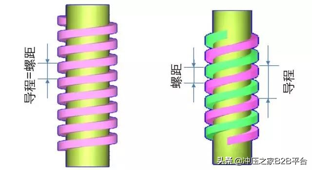 螺纹常识，这一次搞全了
