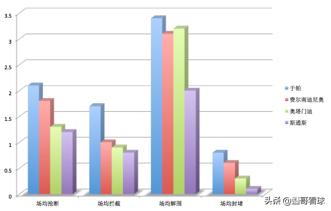 于帕降至4500万欧(无限潜力的法国中后卫，皇马和曼城有意引进，于帕梅卡诺如何选择)