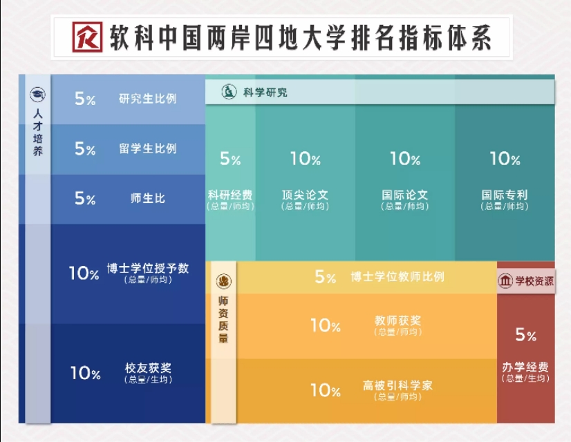 收藏！按录取分数统计，2019全国1000所大学排行榜！