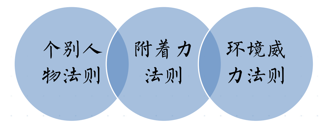 如何引爆裂变营销，实现疯传的6大原则