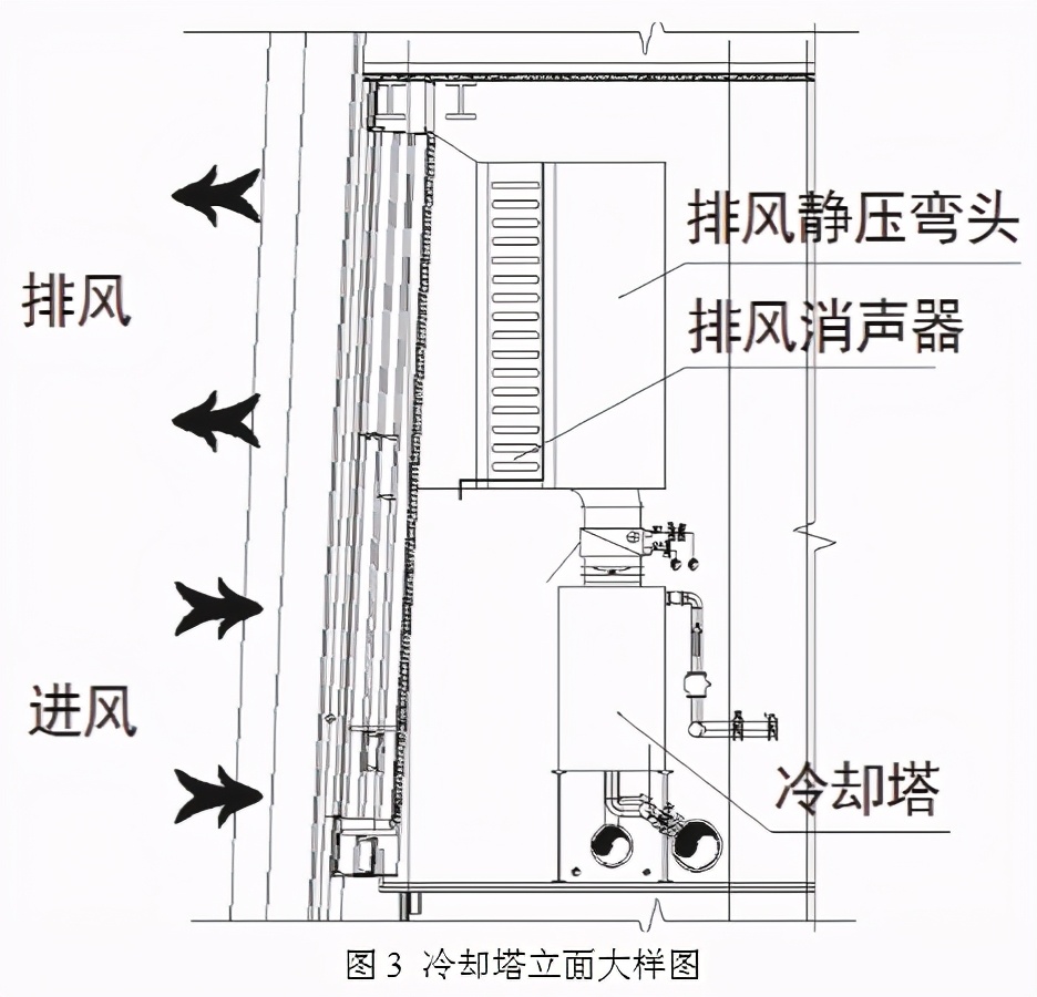 高层建筑空调冷却塔噪音治理办法