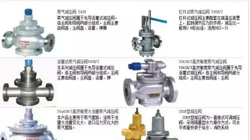 这3类减压阀以及18条选用常识、8步选型标准带你一次全搞定