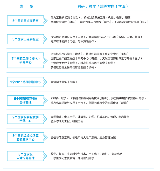 就业率全国第一！这座“花园式学府”：坐拥4个校区、12座餐厅，地处十三朝古都！