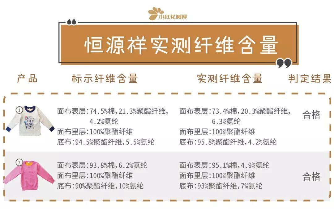 南極人VS恒源祥兒童保暖內衣測評：這些“品牌”只靠“吊牌”嗎？