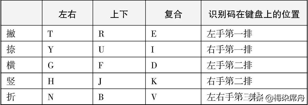 某字五笔怎么打（轩五笔怎么打字）-第1张图片-科灵网