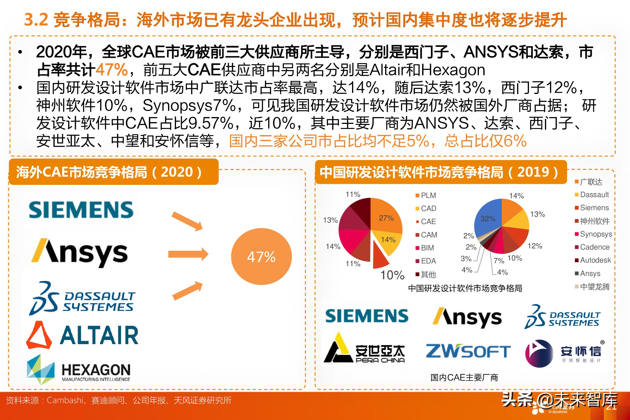 工业软件CAE深度报告：全球百亿市场规模，国内市场方兴未艾