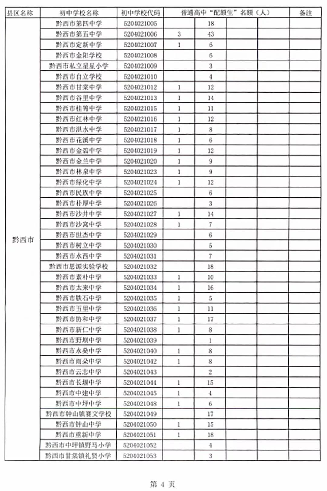 毕节一中2017高考喜报,毕节一中2022喜报