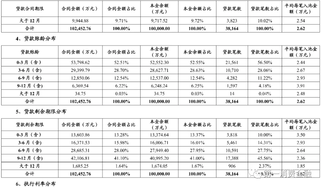 体制内大额现金贷真香!借款人平均年龄39岁,不良率低至1.6%