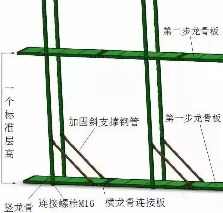 爬架和悬挑钢管架的对比及操作规范