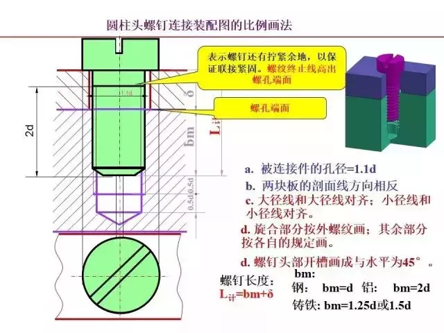 标准件和常用件知识点总结！