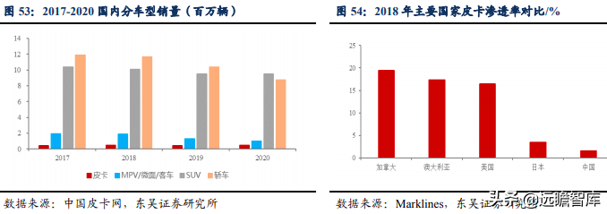 面对天时地利，谁是中国的“丰田”？长城汽车能否脱颖而出（下）