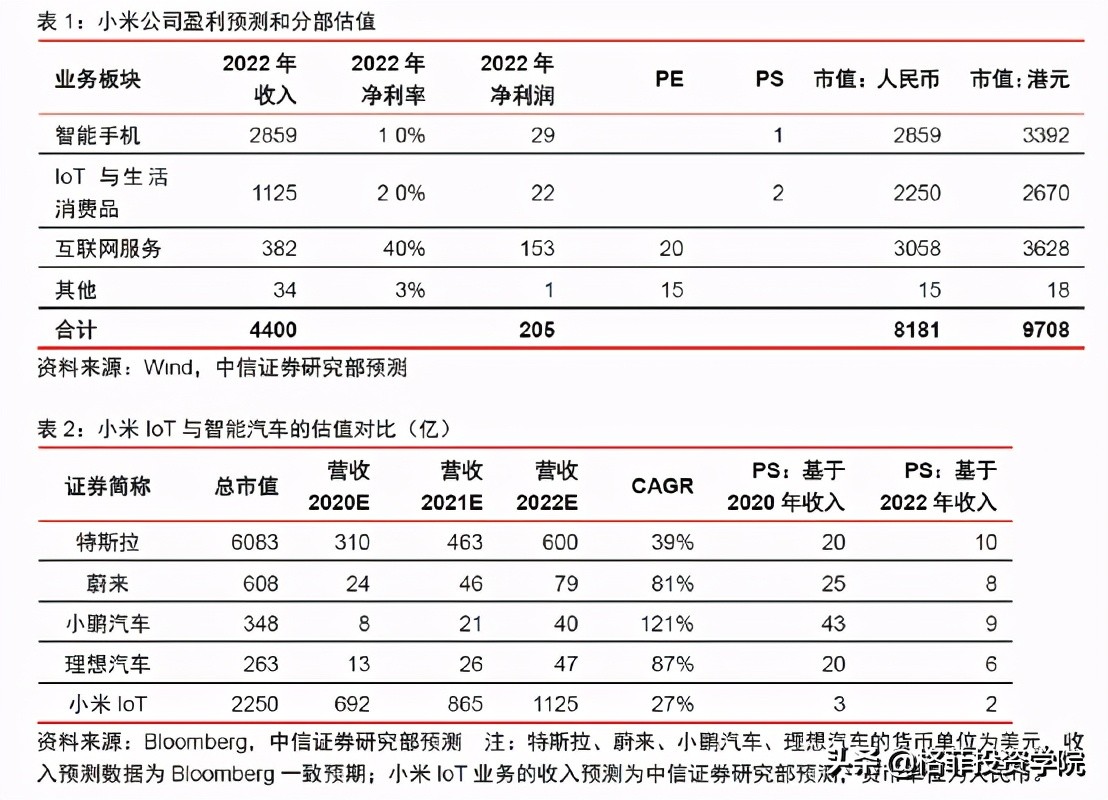 小米商业模式，小米商业模式的价值分析？