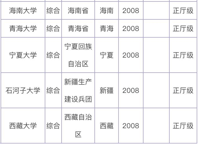 中国最好大学排名：112所211大学分8档！考生和家长可收藏
