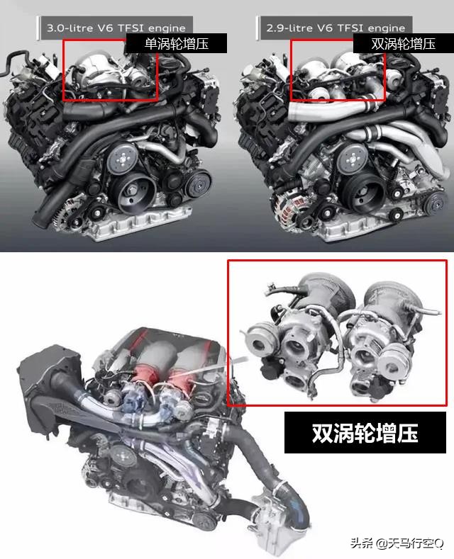 3.0T or 2.9T？谁才是真正的EA839发动机？
