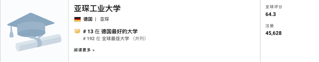 重磅！U.S. News2022年最佳全球院校德国高校排名来啦
