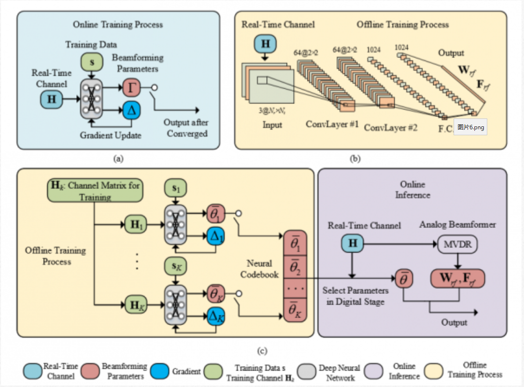 牛！电子科技大学本科生发表9篇